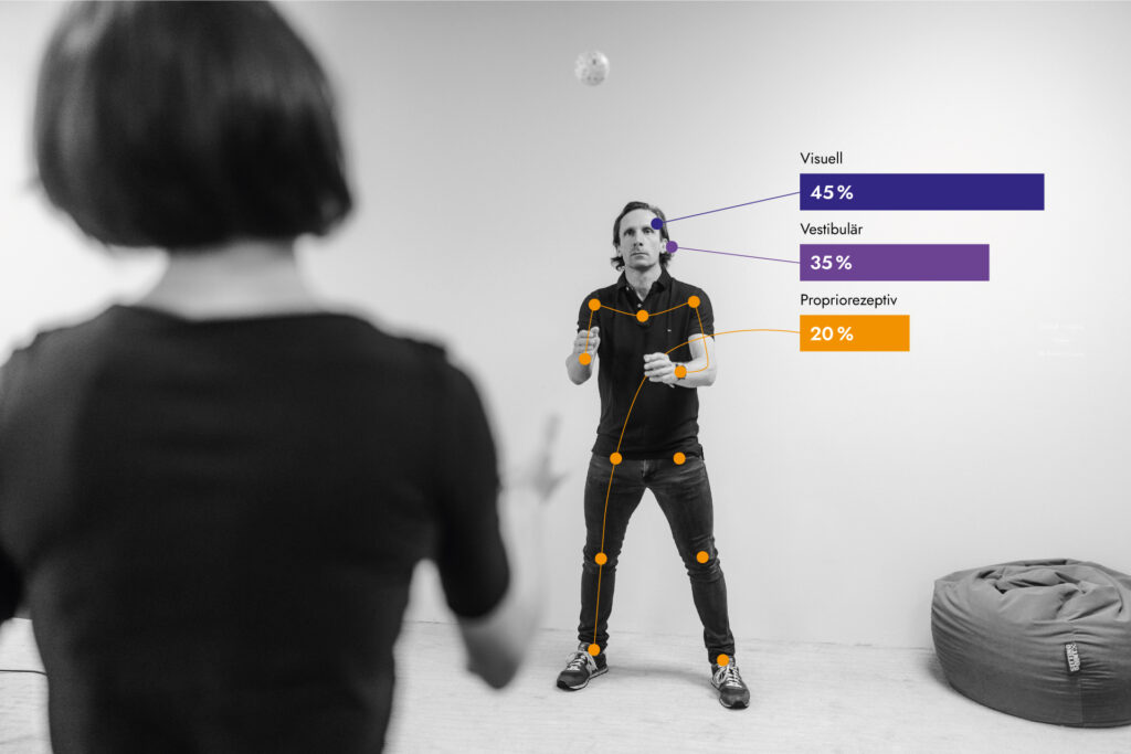 Allgemeine Anwendungsbereiche Neuroathletik Training Michael Hrubisek